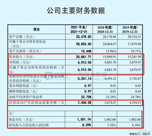 科萊瑞迪創(chuàng)業(yè)板IPO隱憂 經(jīng)銷商變動(dòng)頻繁，毛利率落后同行，依賴采購(gòu)代理模式