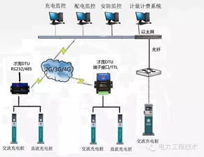 中國(guó)發(fā)展大趨勢(shì) 充電樁之崛起與終端計(jì)量設(shè)備的革新
